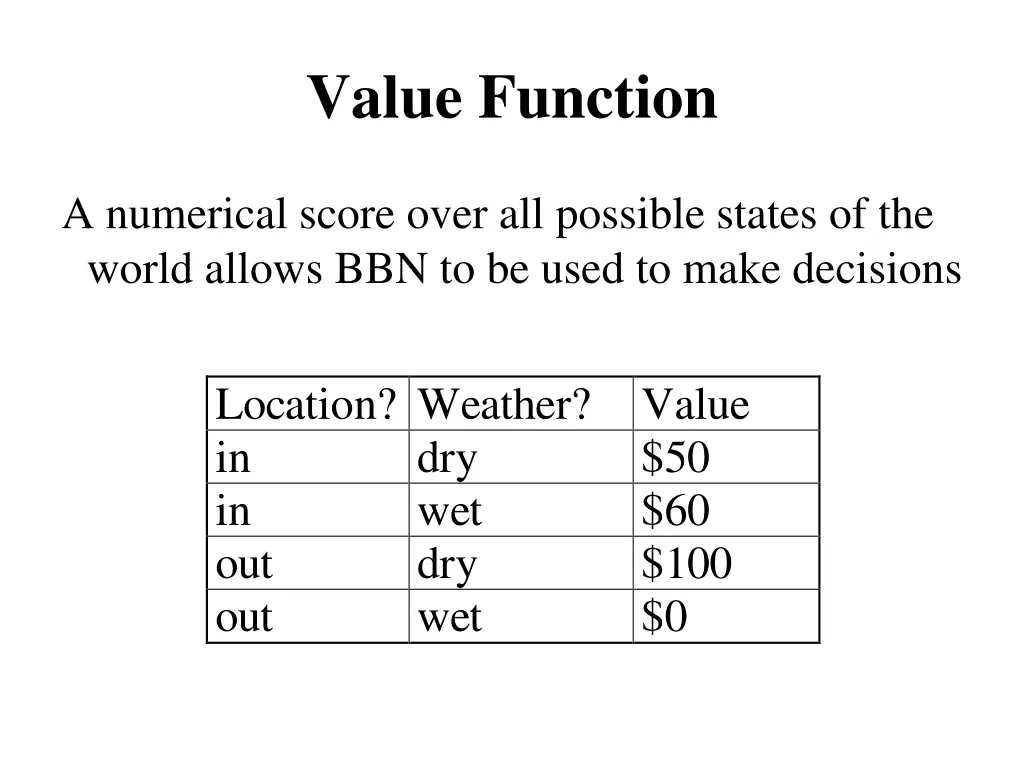 value function