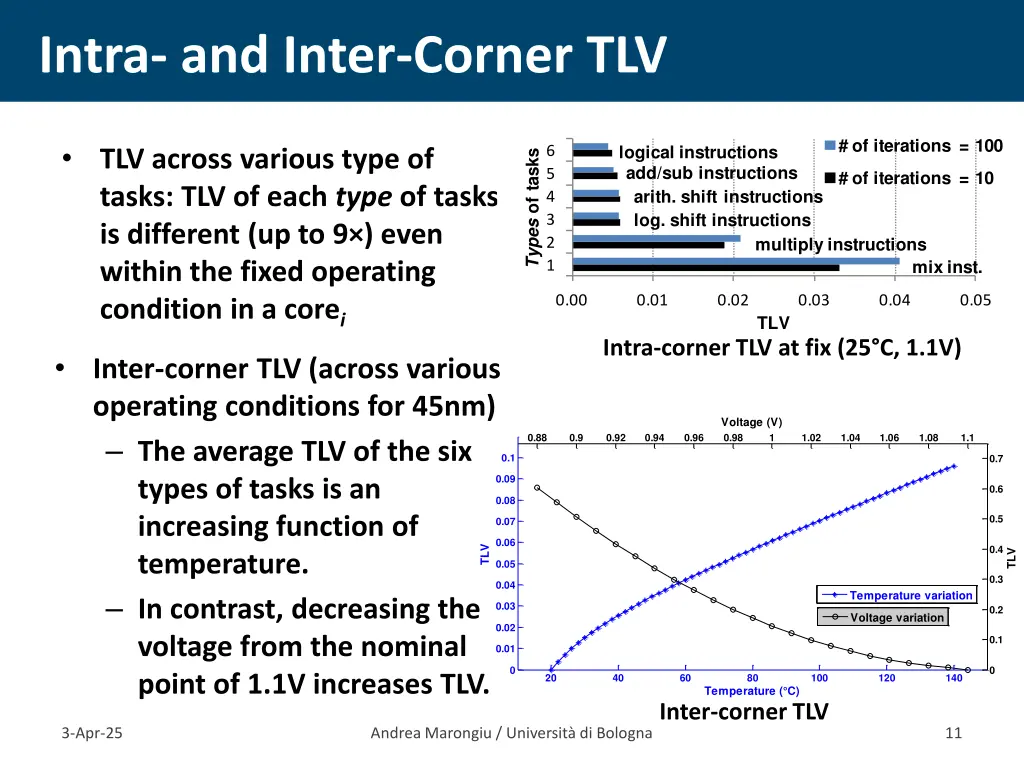 intra and inter corner tlv