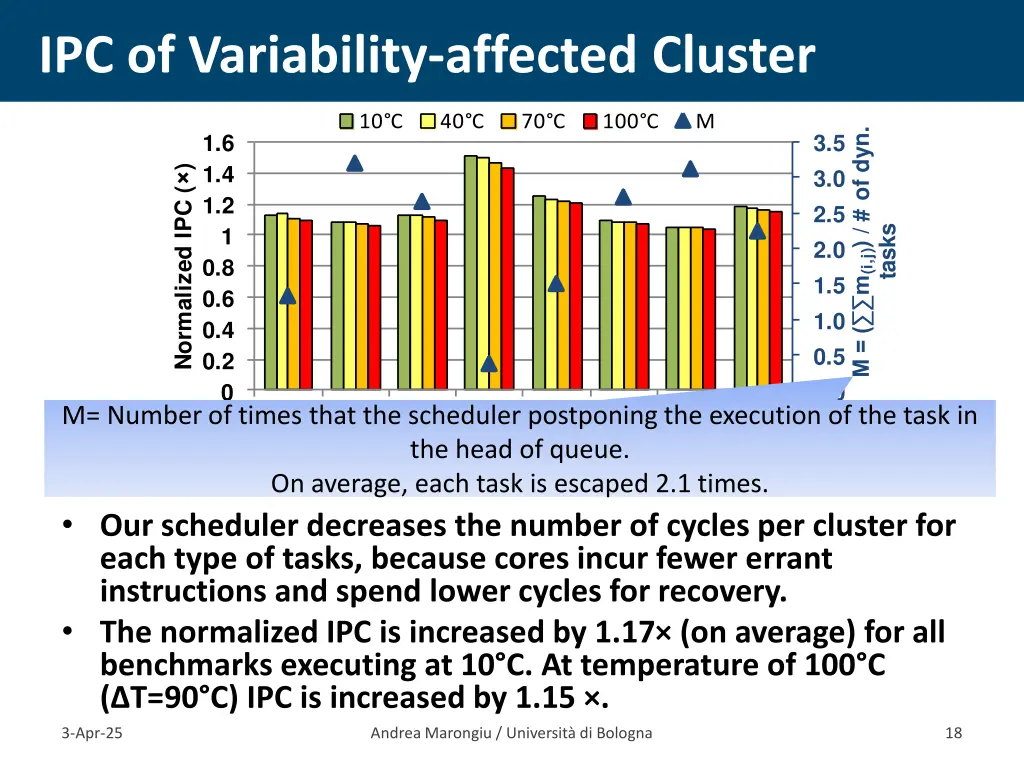 ipc of variability affected cluster