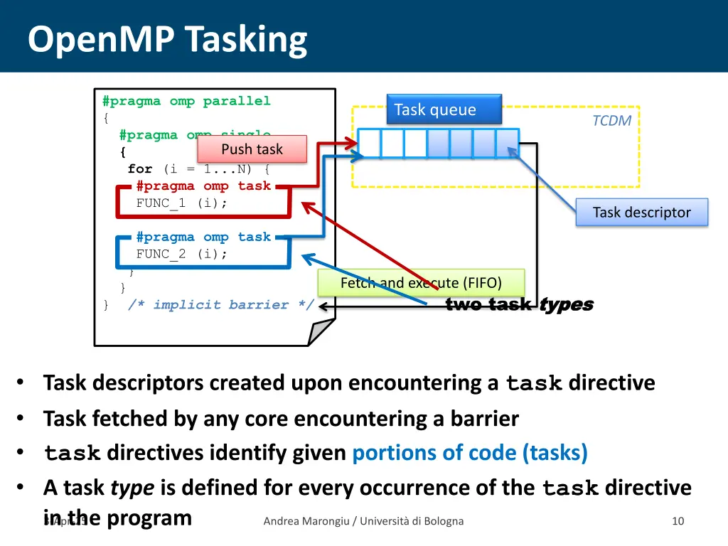 openmp tasking