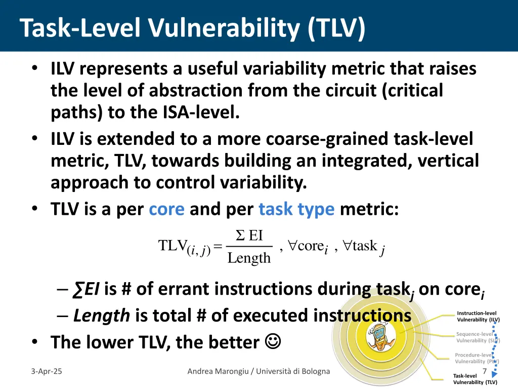 task level vulnerability tlv