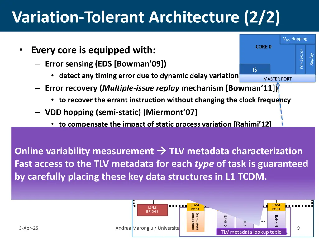 variation tolerant architecture 2 2