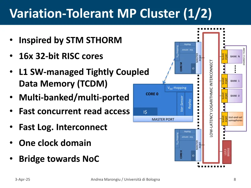 variation tolerant mp cluster 1 2