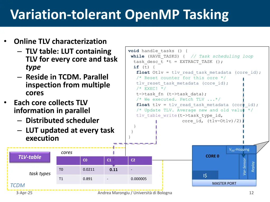 variation tolerant openmp tasking