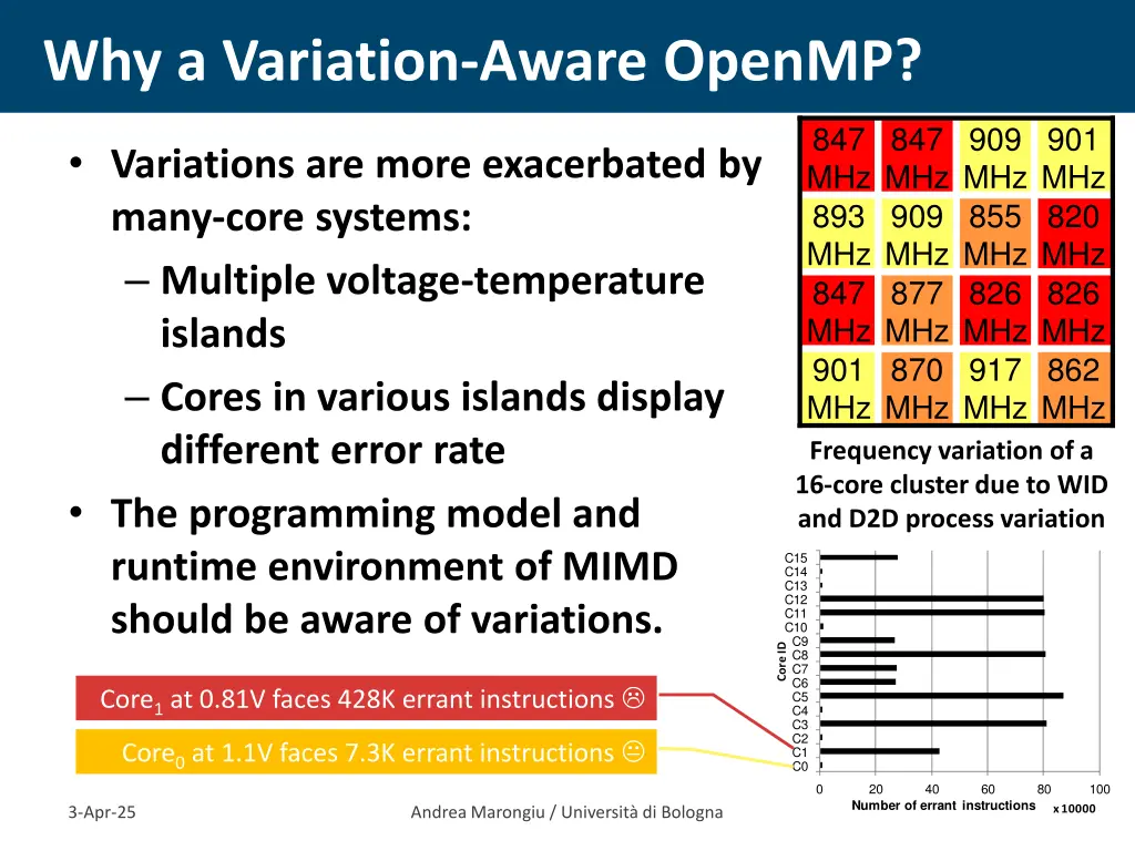 why a variation aware openmp