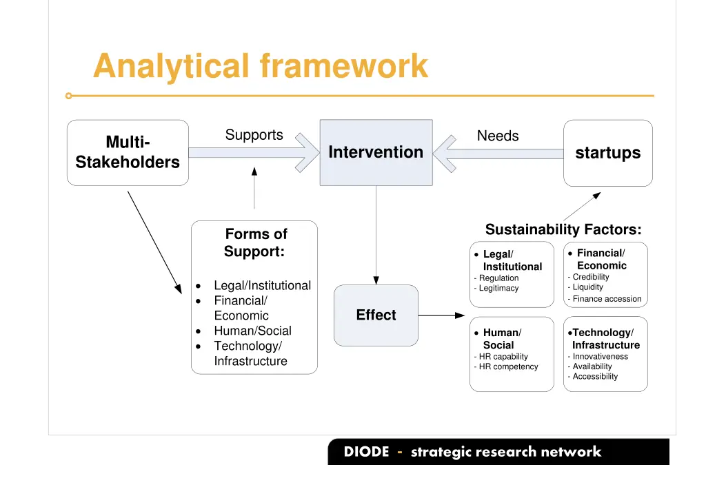 analytical framework
