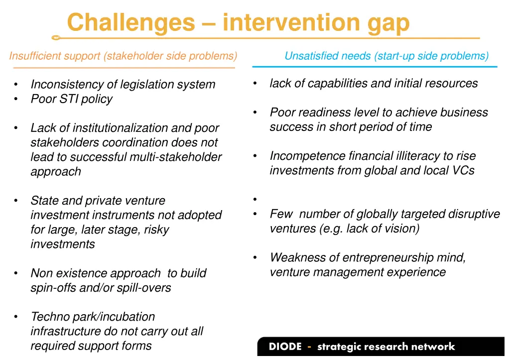 challenges intervention gap