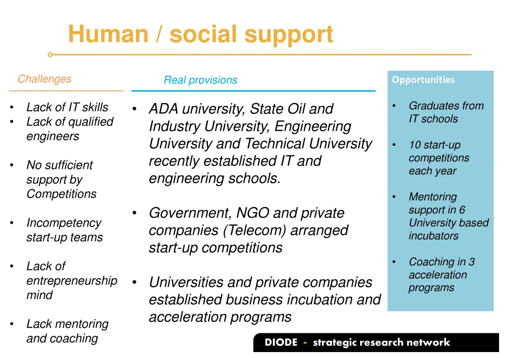 human social support