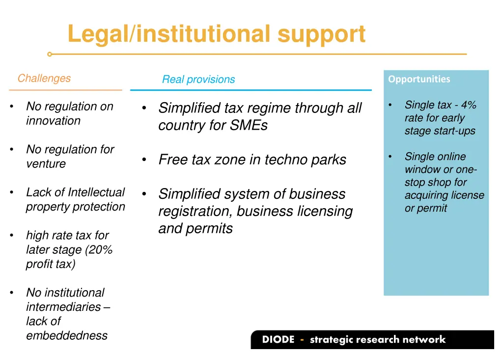 legal institutional support
