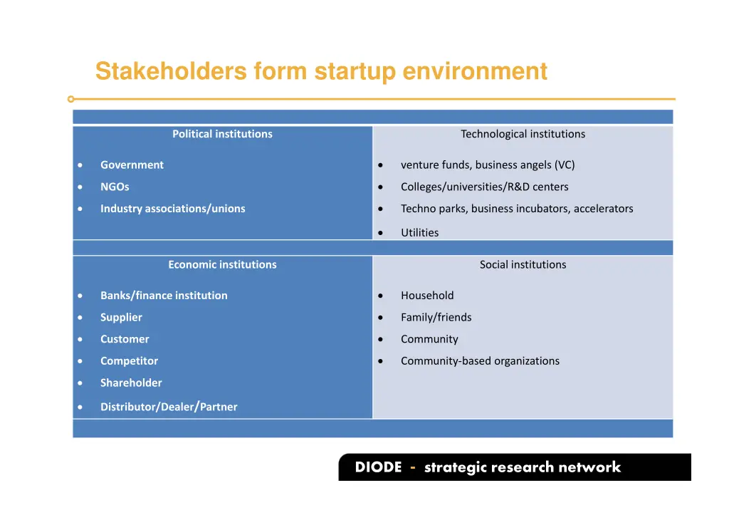 stakeholders form startup environment