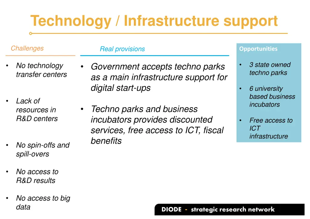 technology infrastructure support