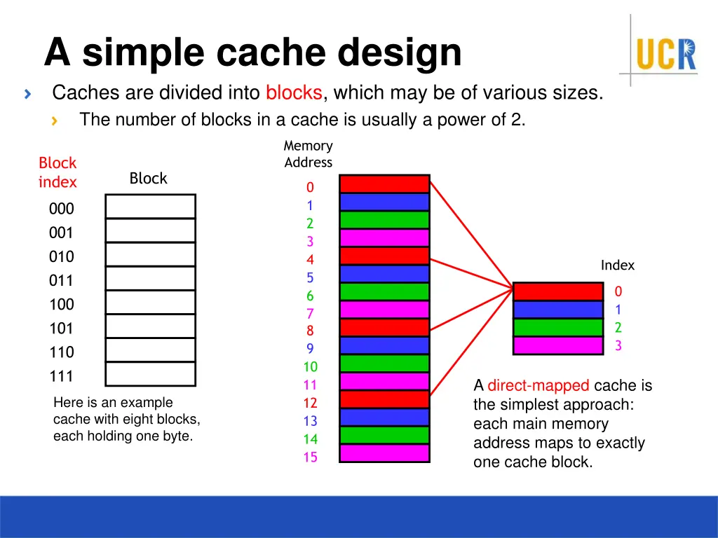 a simple cache design caches are divided into