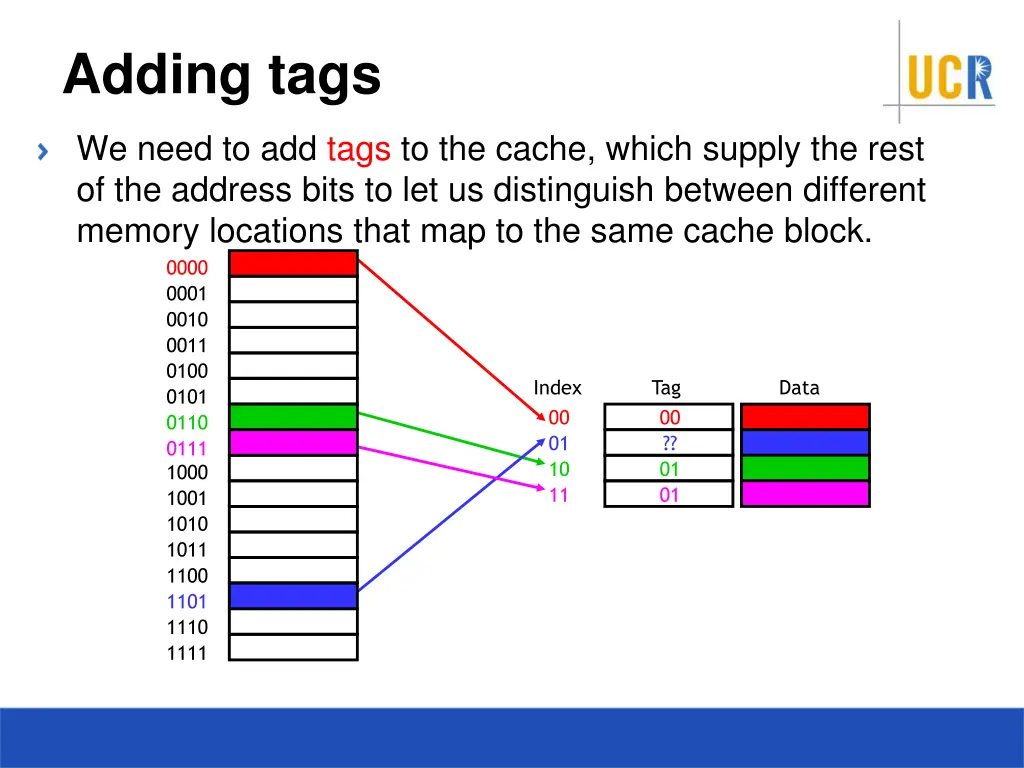 adding tags