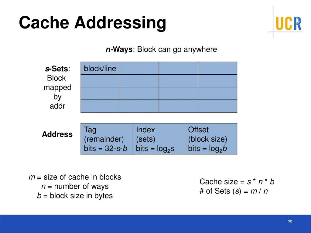 cache addressing