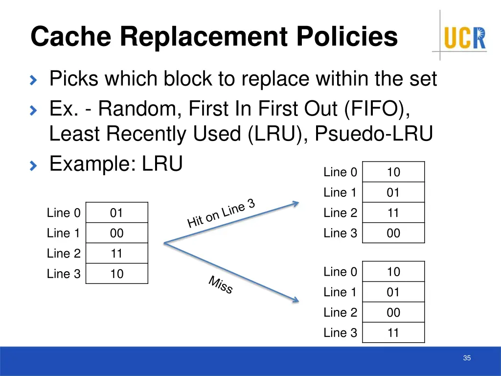 cache replacement policies