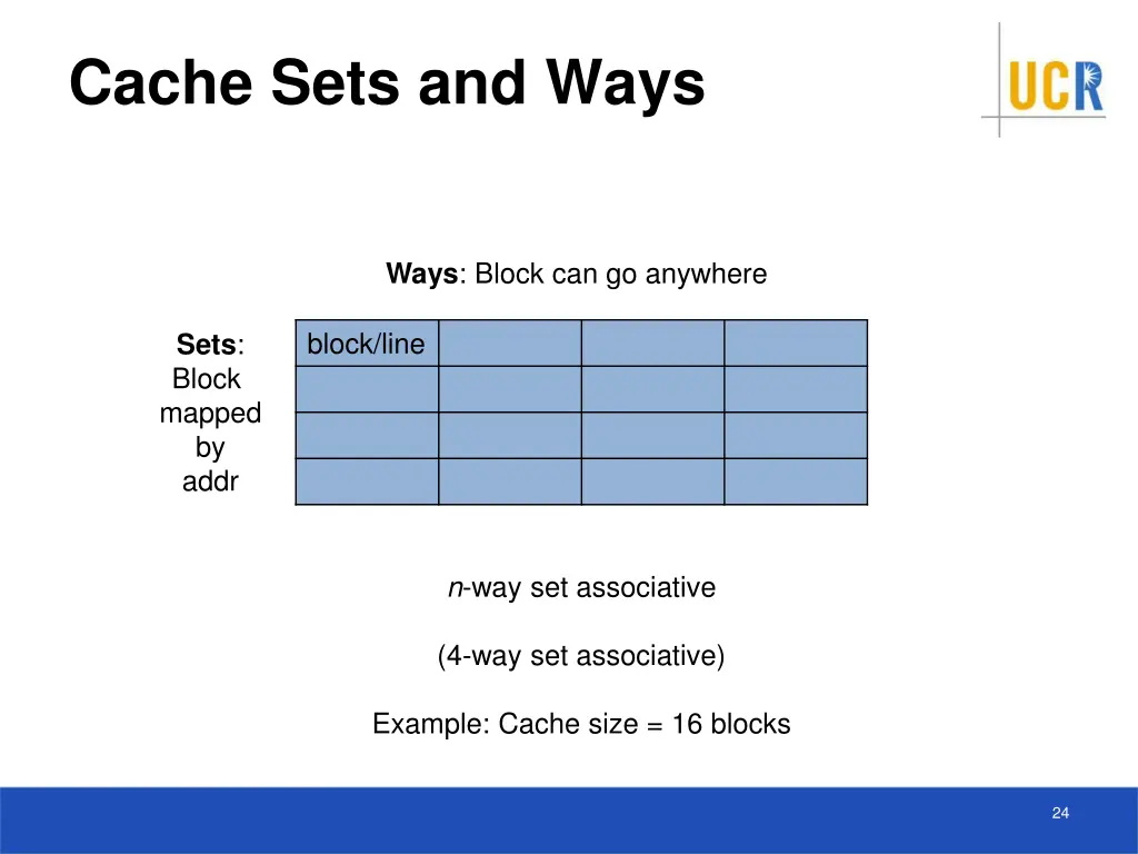 cache sets and ways