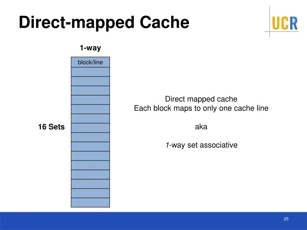 direct mapped cache