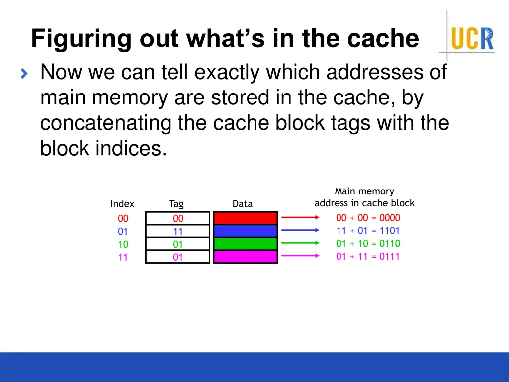 figuring out what s in the cache now we can tell