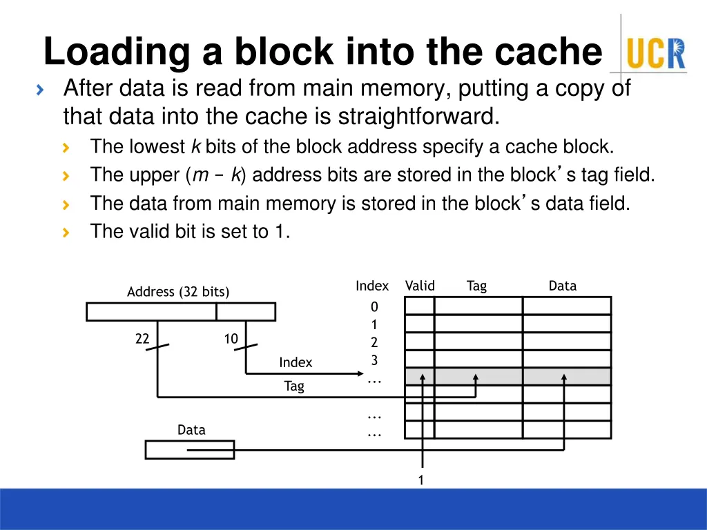 loading a block into the cache after data is read
