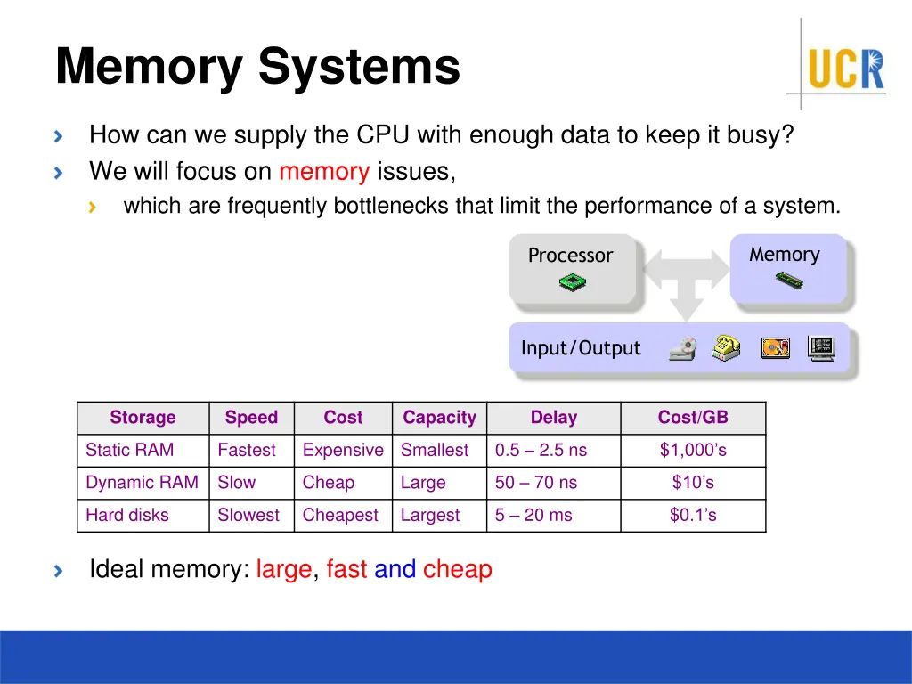 memory systems