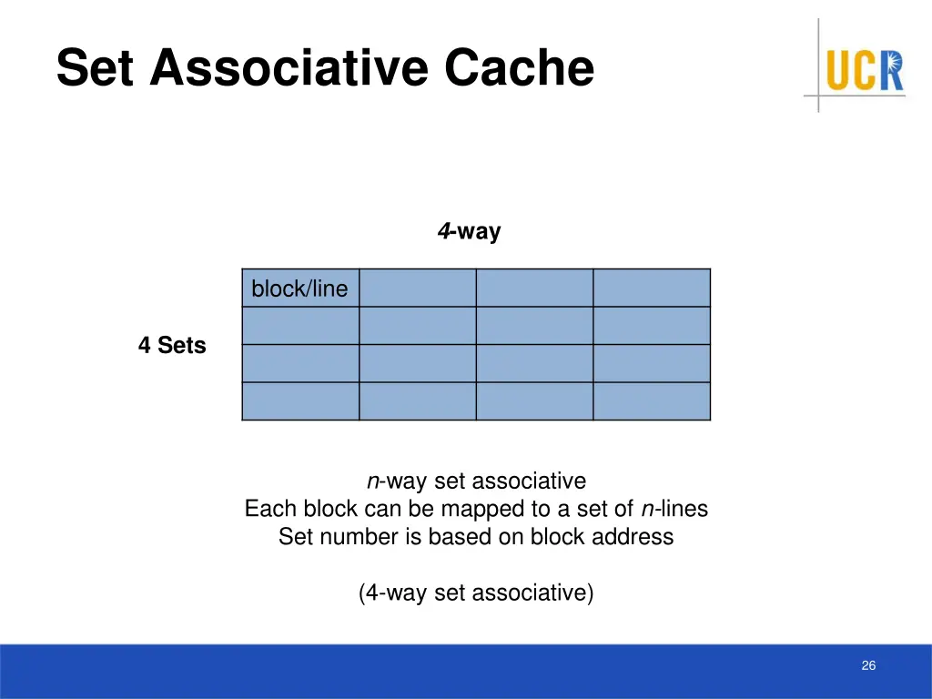 set associative cache