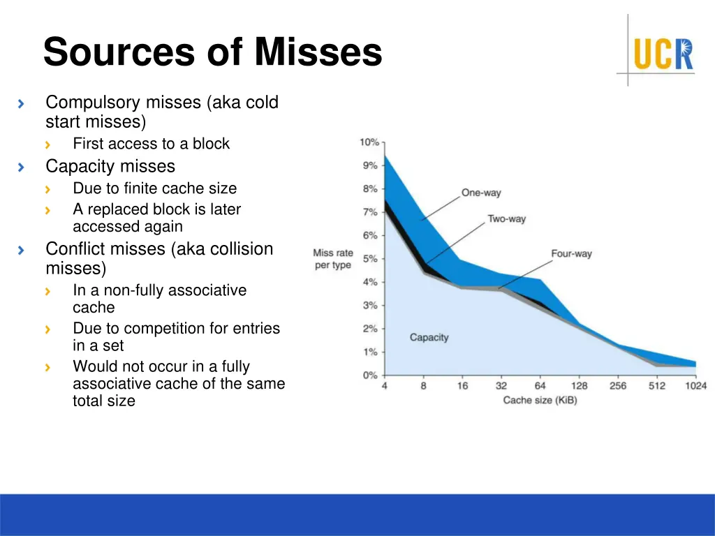 sources of misses
