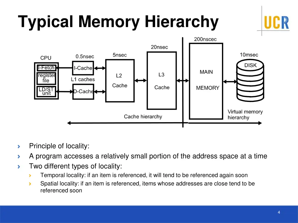 typical memory hierarchy