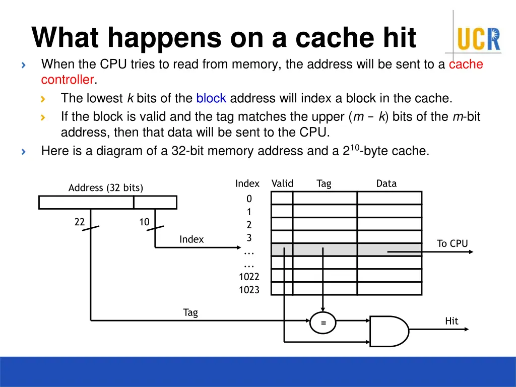 what happens on a cache hit when the cpu tries
