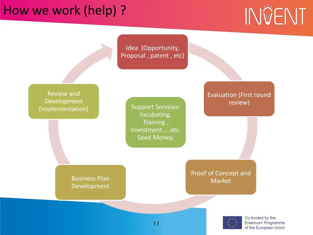 how we work help