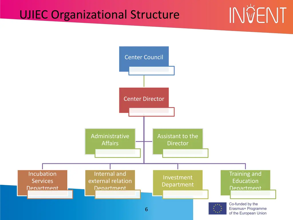 ujiec organizational structure
