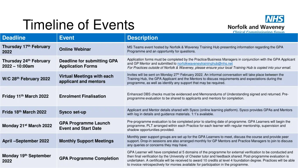 timeline of events deadline event