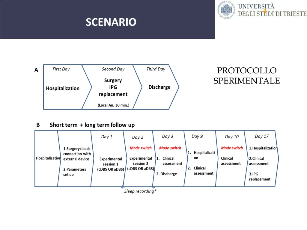 universit degli studi di trieste 3