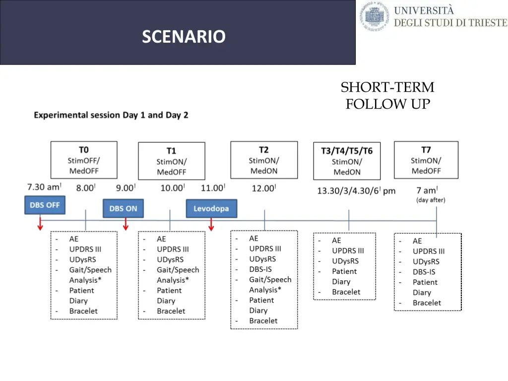 universit degli studi di trieste 4