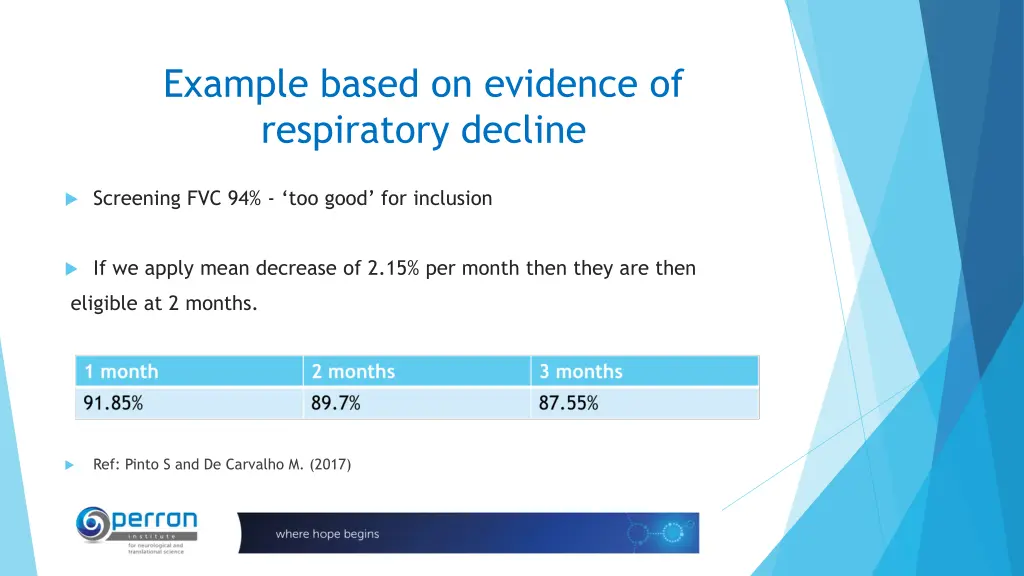 example based on evidence of respiratory decline