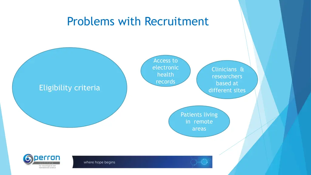 problems with recruitment