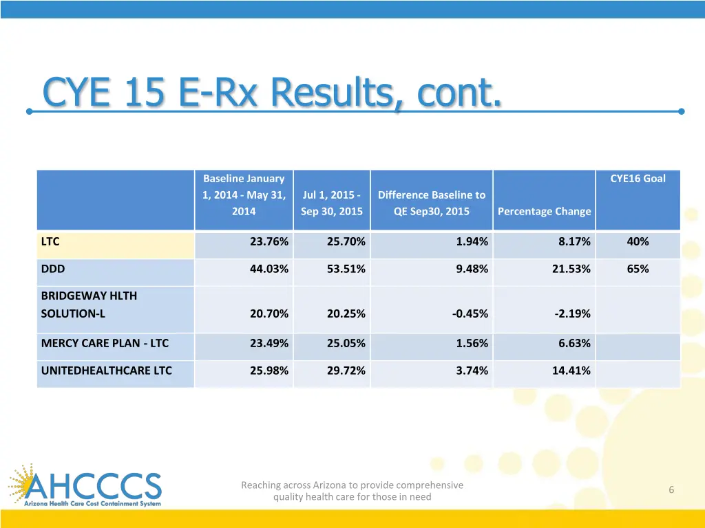 cye 15 e rx results cont 1