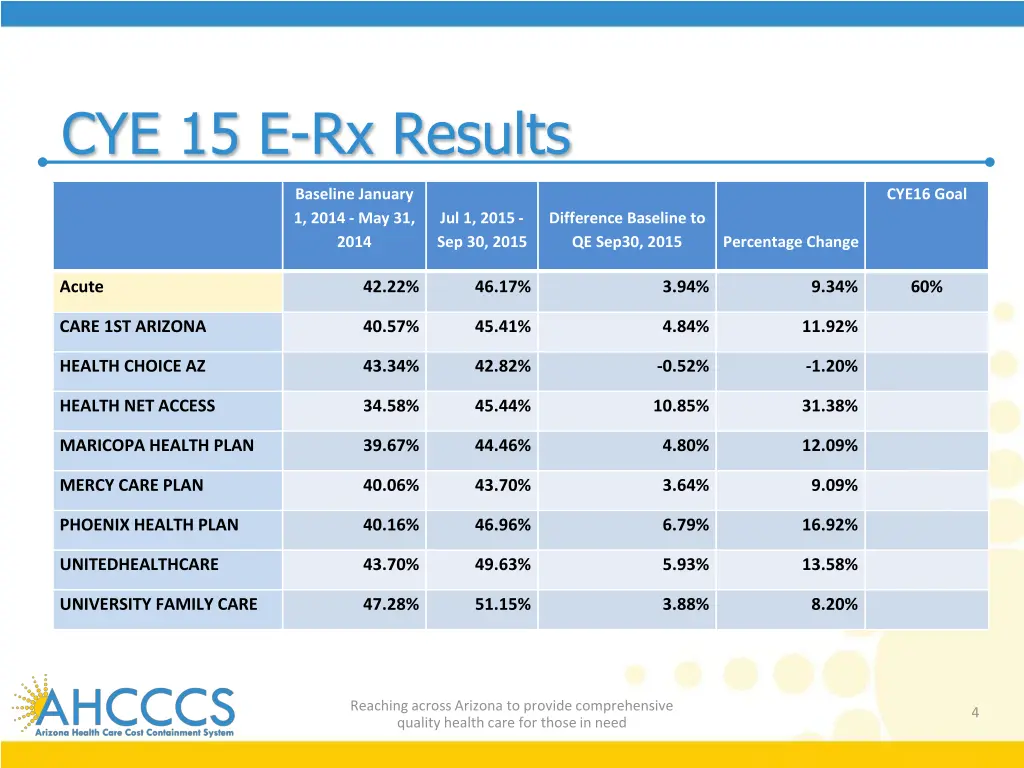 cye 15 e rx results