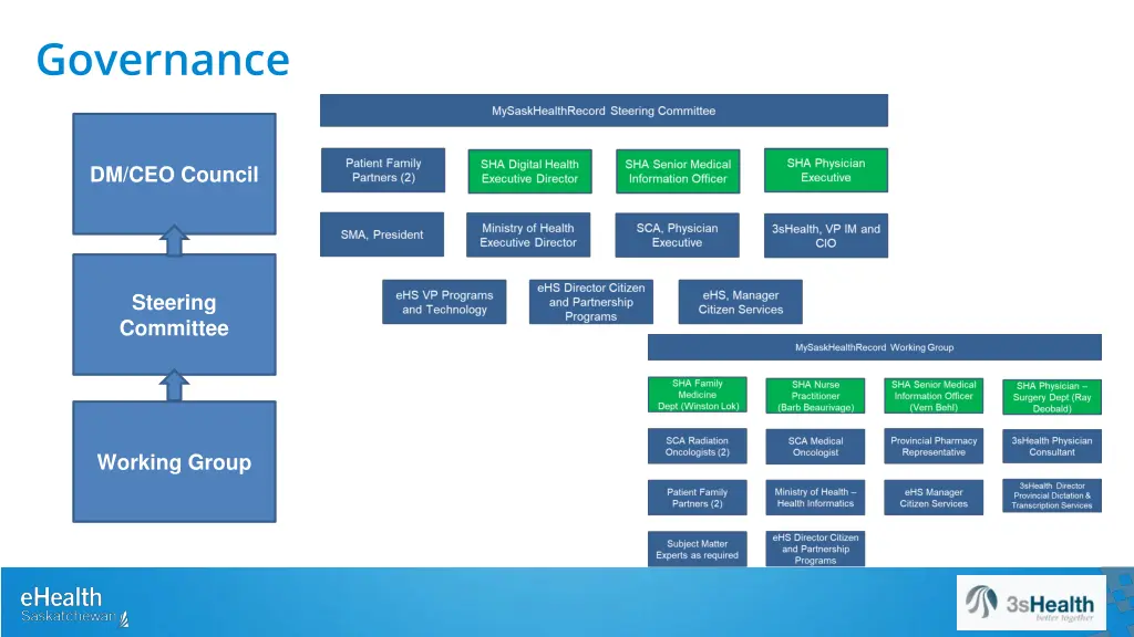 governance