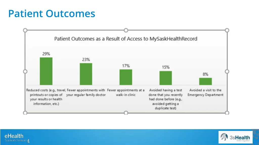 patient outcomes