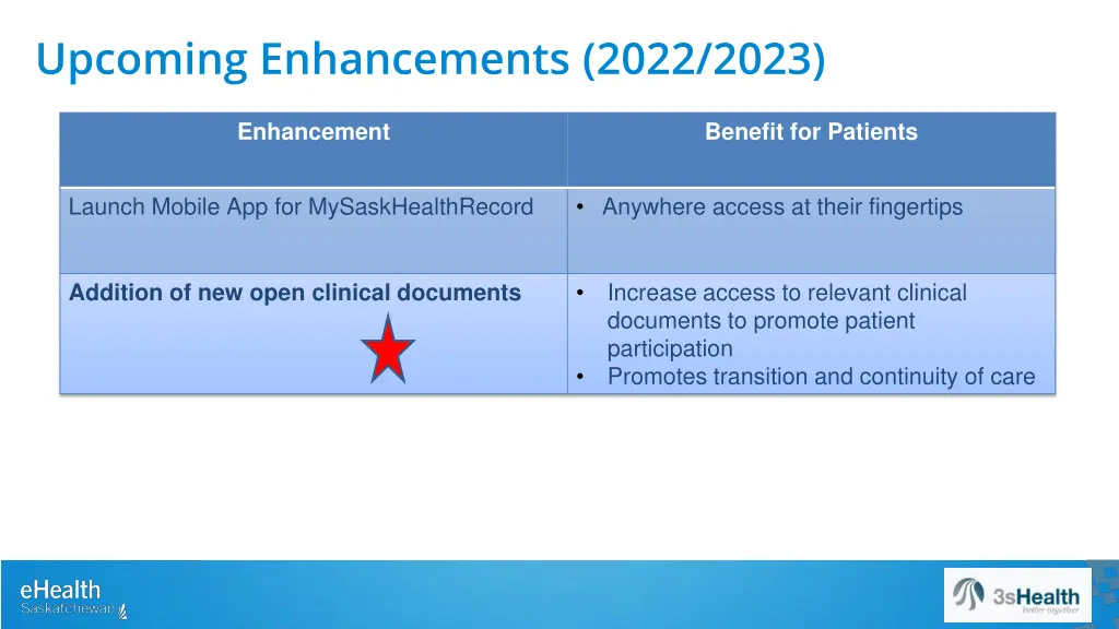 upcoming enhancements 2022 2023