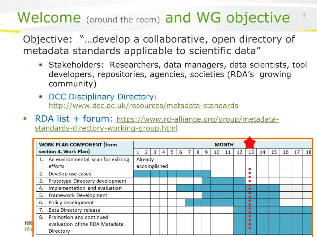 welcome around the room and wg objective