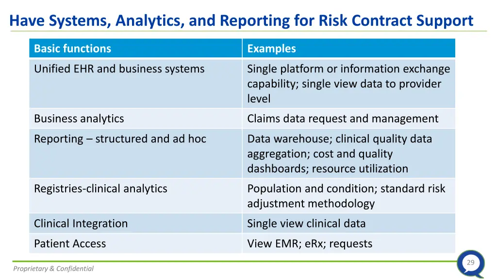 have systems analytics and reporting for risk