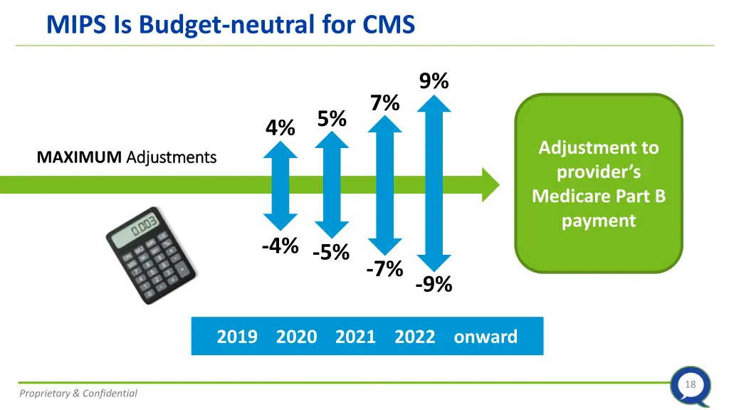 mips is budget neutral for cms
