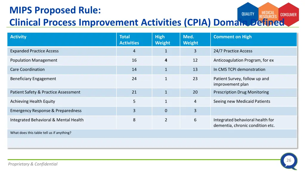 mips proposed rule clinical process improvement