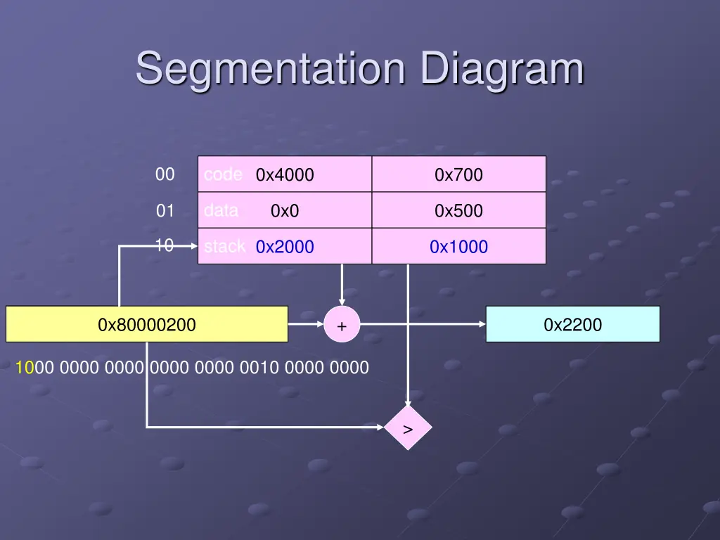 segmentation diagram 1