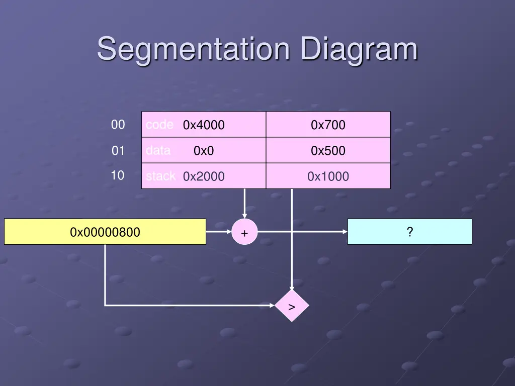 segmentation diagram 3