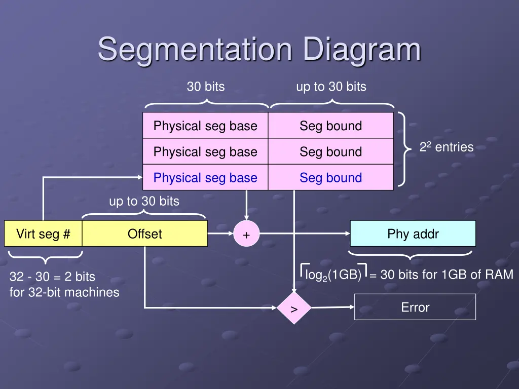 segmentation diagram