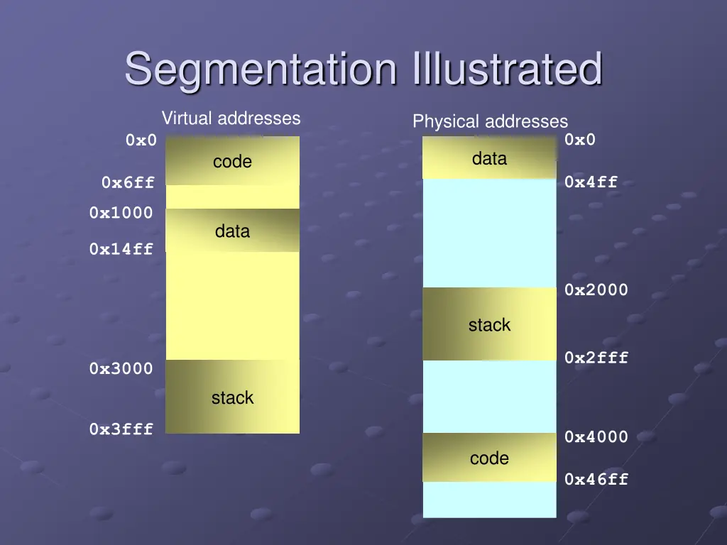 segmentation illustrated
