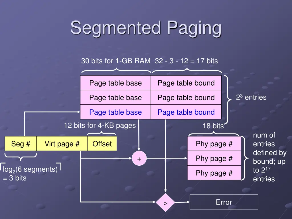 segmented paging