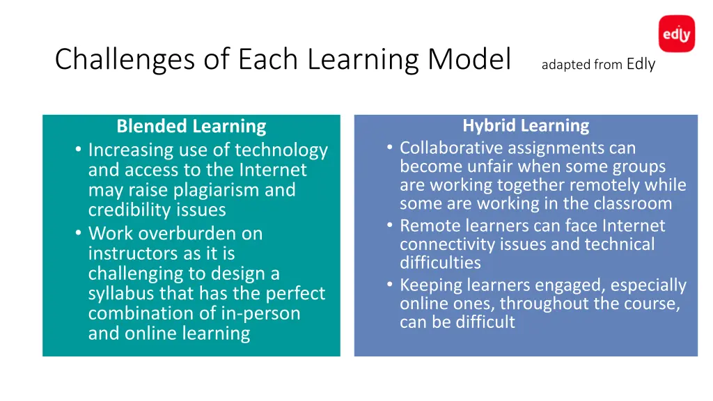 challenges of each learning model adapted from